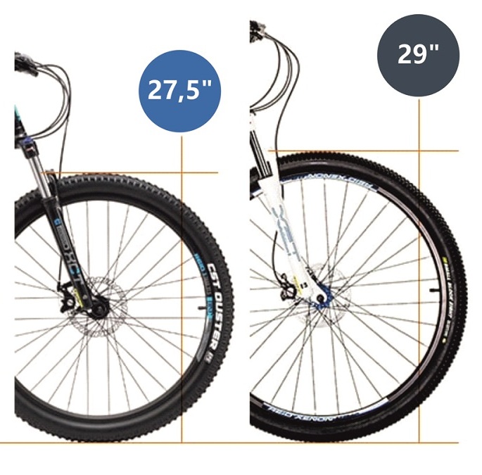 Confronto dimensioni cerchioni 27,5 e 29